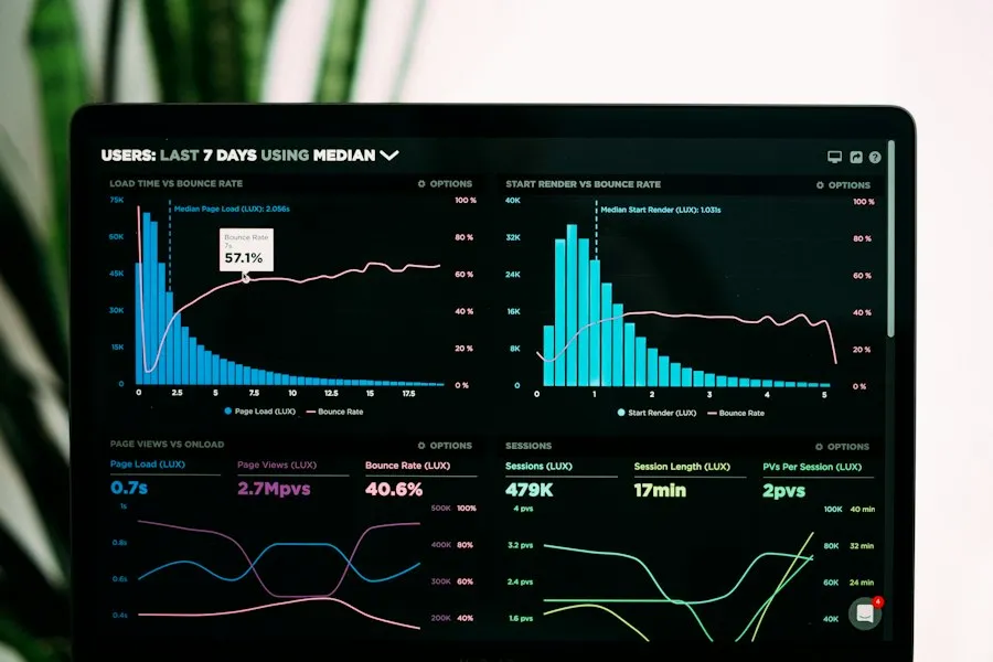 Business dashboard with live charts on a laptop